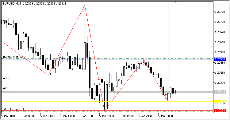 ZigZag EA - expert for MetaTrader 5 