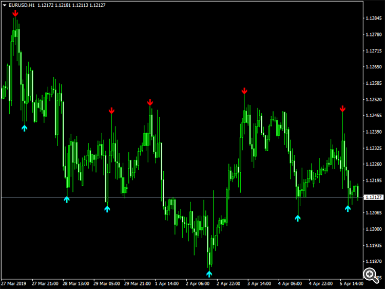 signal indicator