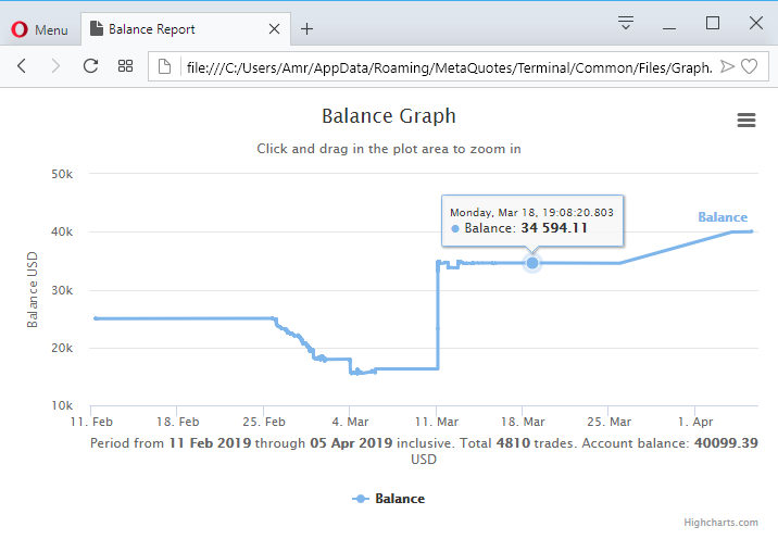 Balance Graph HTML