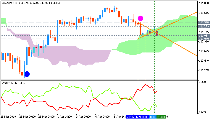 USD/JPY: range price movement by United States Consumer Price Index news event 