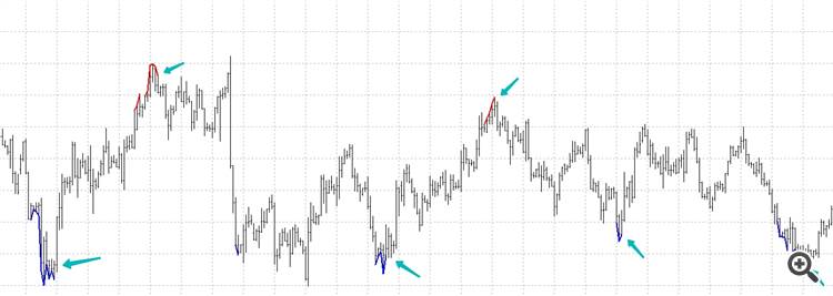 MTF - Smart mix of MFI, RSI and Stoch