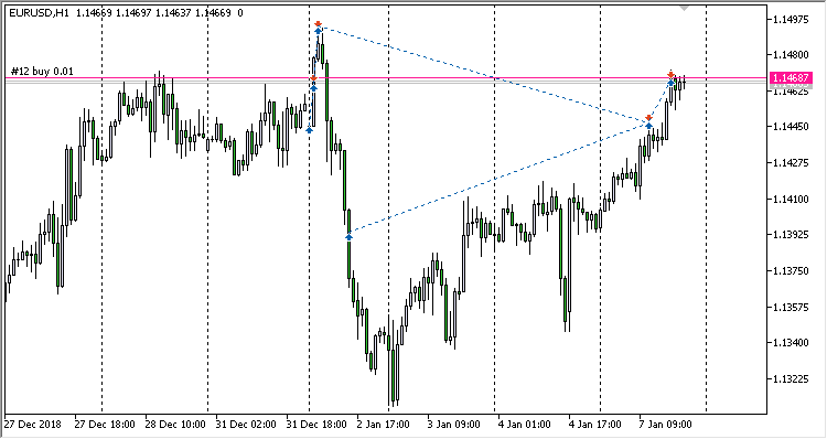 Breakeven manual positions