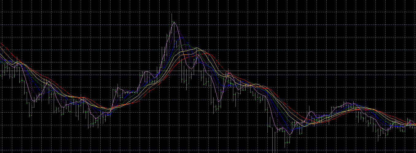 This ia an rainbow MA indicator based on SMA