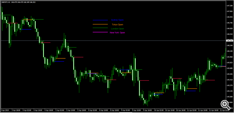 market session