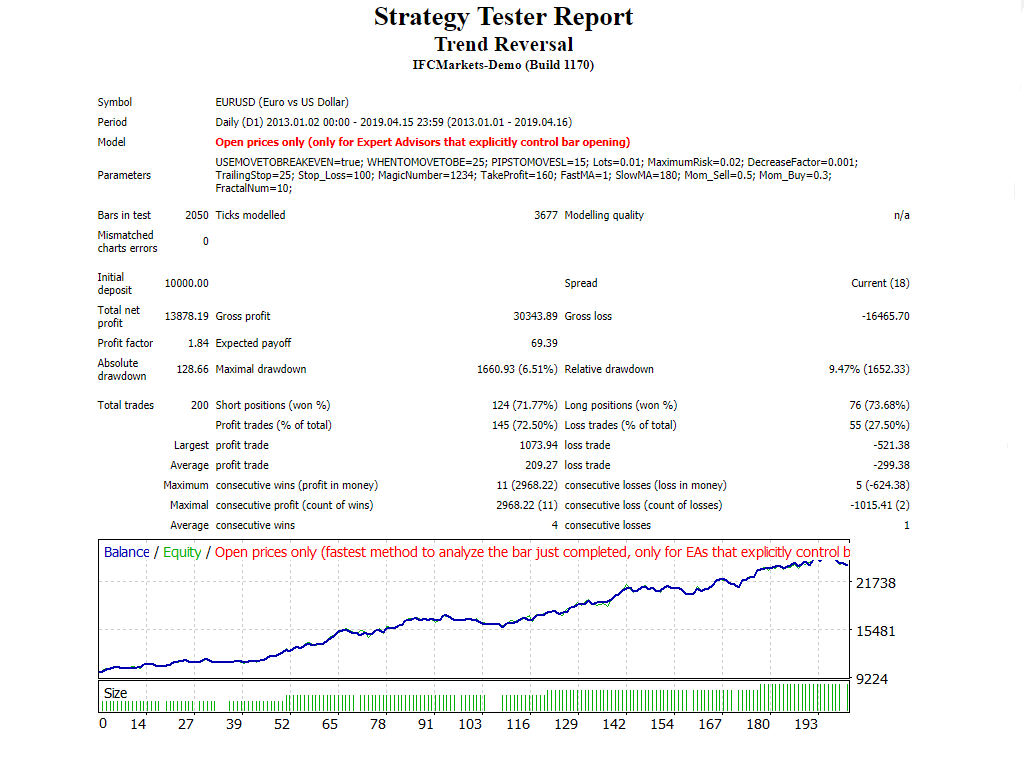 Trend Reversal