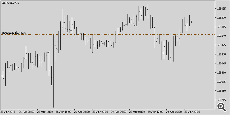 20190429GBPUSD