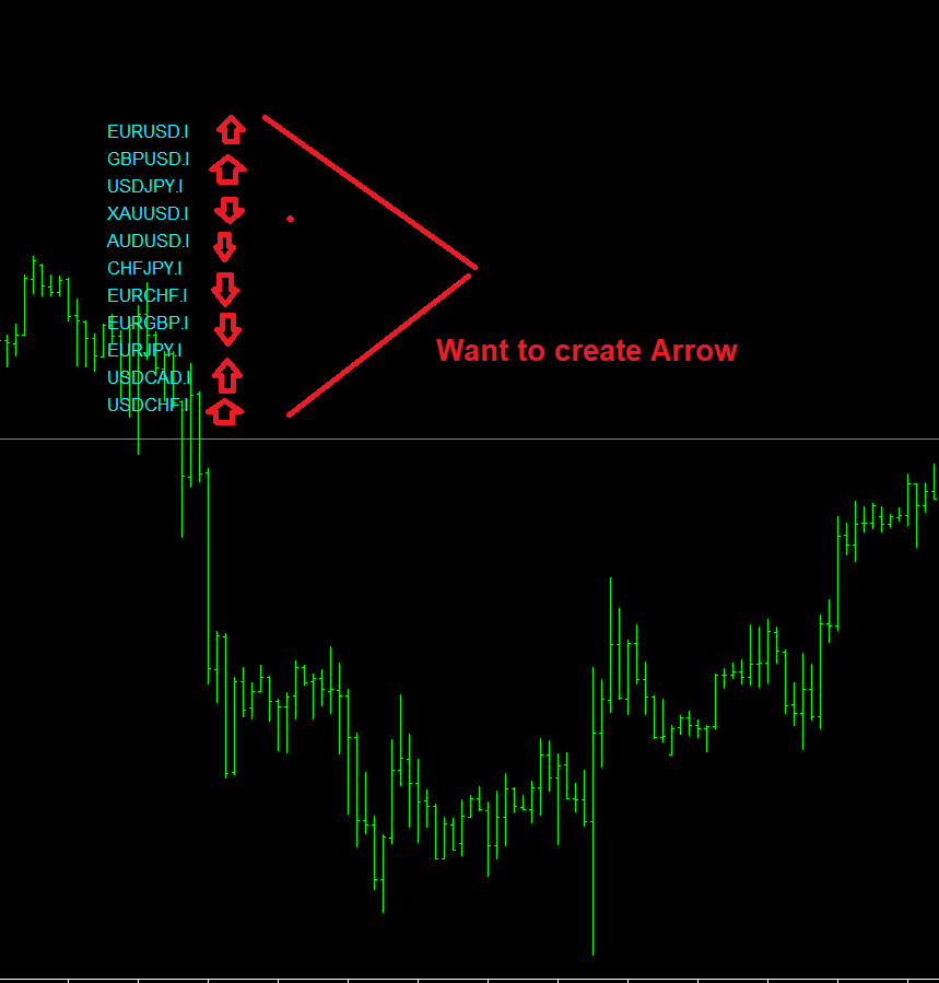 Mql4 Draw Arrow On Chart