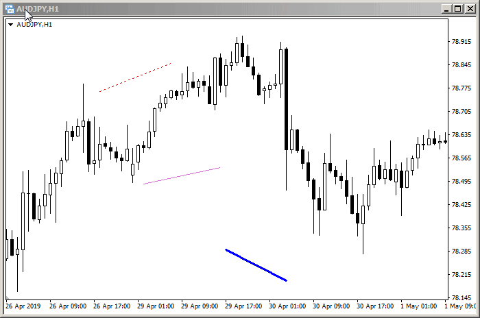 HorizontalTrendLines