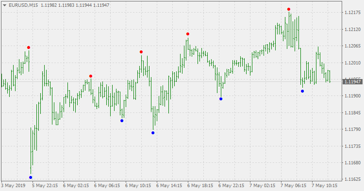 Fractals - adjustable period and prices - indicator for MetaTrader 4