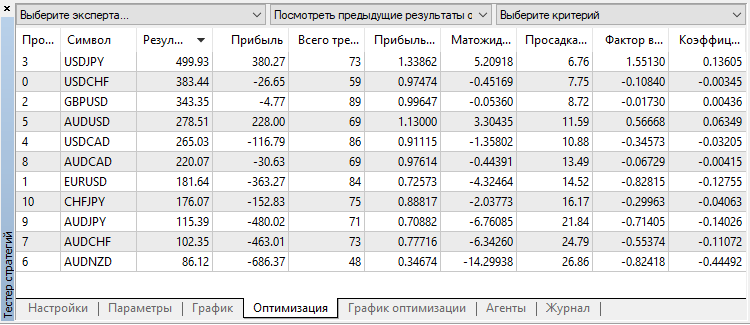 Тест