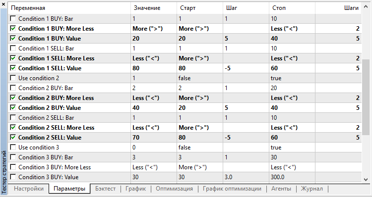 RSI exhaustive search
