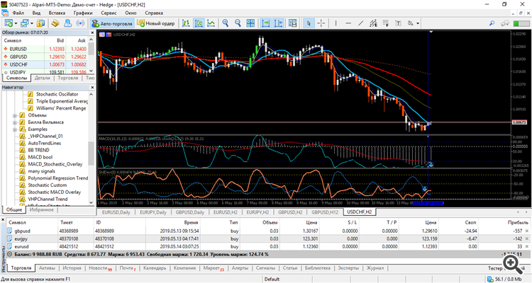 USDCHF 2 hours purchase