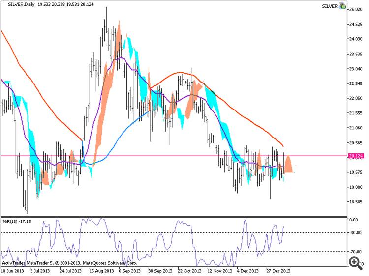 silver daily