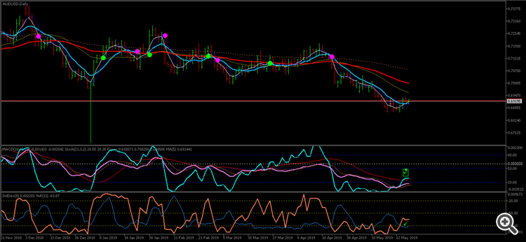 AUDUSDDaily