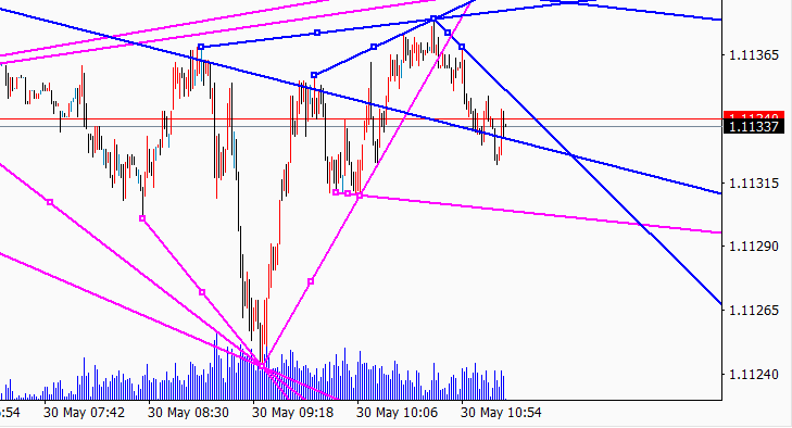 Net Trend Lines