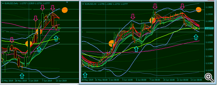 CSR daily