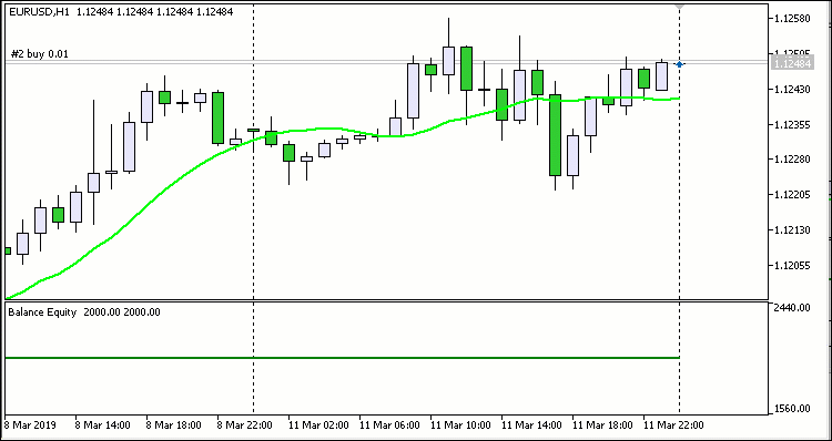 MA Trailing