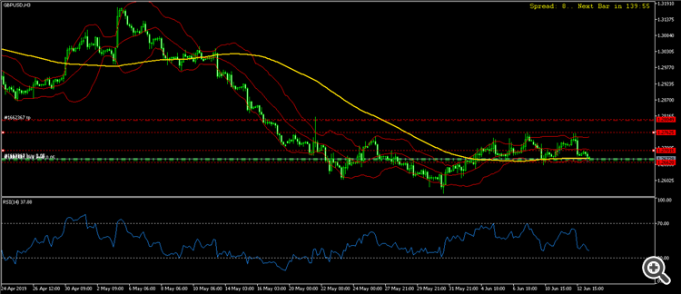 gbpusd