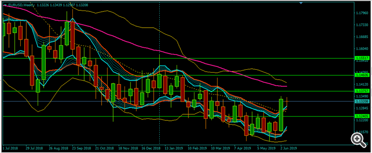 EU weekly