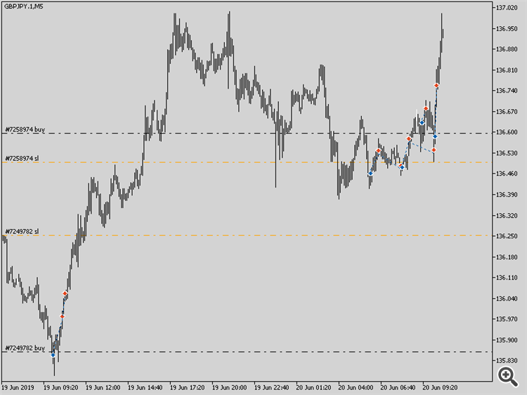 1.GBPJPY.1M5