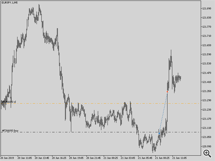 EURJPY.M5