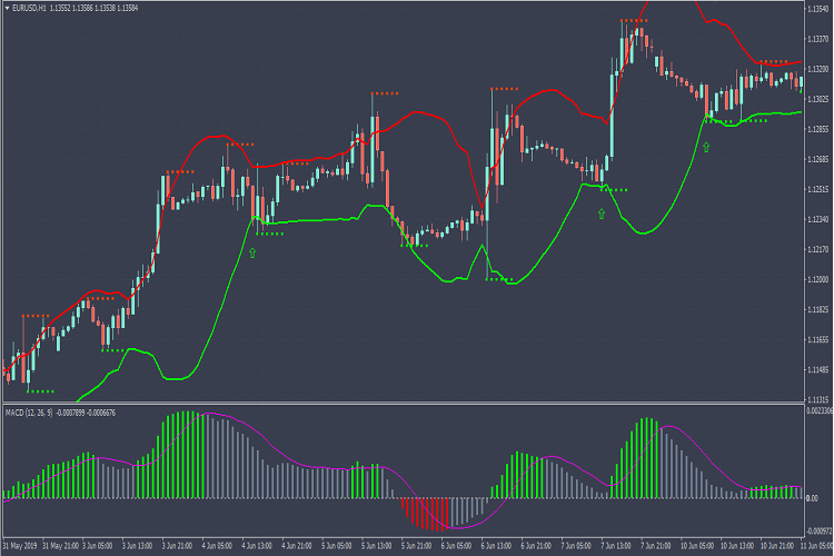 MACD_Colored_Histogram_2019