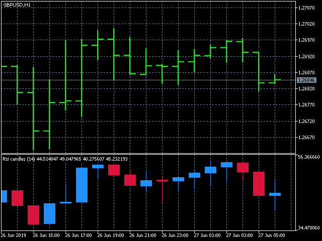 RSI candles - lite ressource