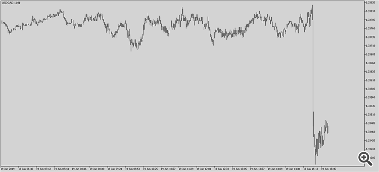 USDCAD.1M1