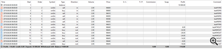 CTrade improvement sugestion - MQL5 Developers - Default Libs - Best EA ...