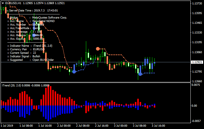 iTrend_new - indicateur pour MetaTrader 4