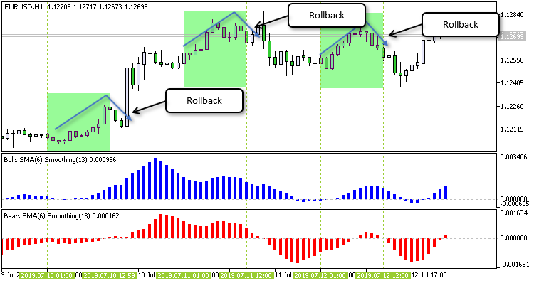 Day rollback