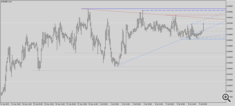 EURGBP.1H1