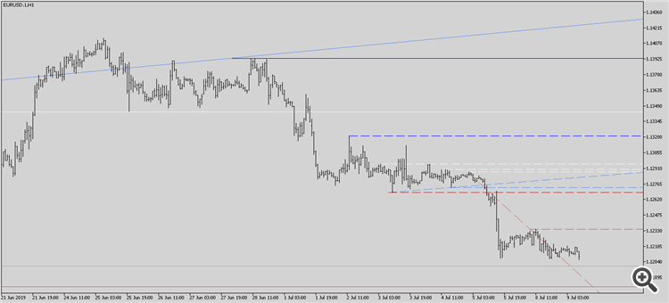 EURUSD.1H1