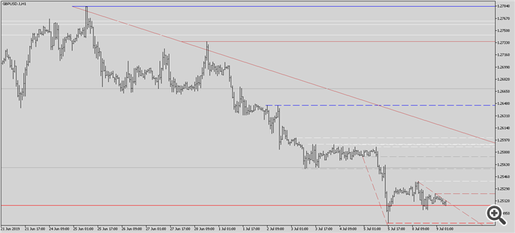 GBPUSD.1H1