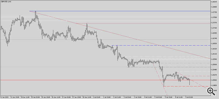 GBPUSD.1H1