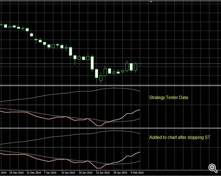 Checking the base indicator