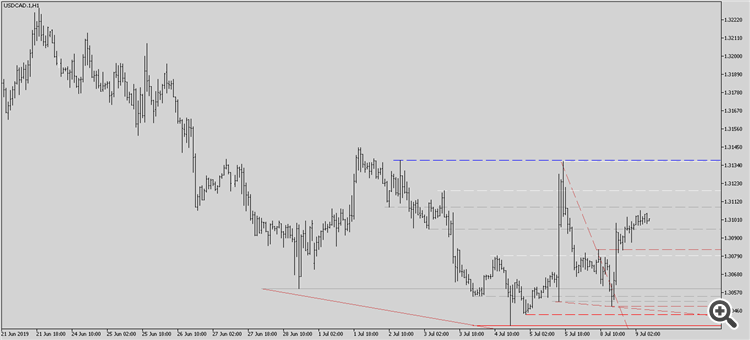 USDCAD.1H1