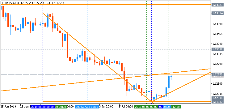 MaksiGen_Range_Move MTF - indicator for MetaTrader 5