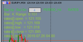 Utility to view the statistics for a Single Bar of any time frame