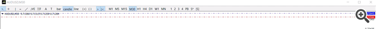 Toolbar in the chart 