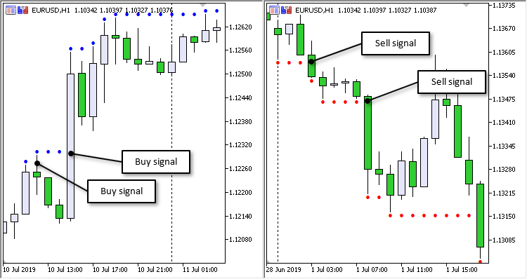 MACD Top Bottom EA