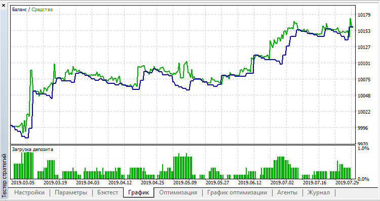 Bollinger Bands Height EA