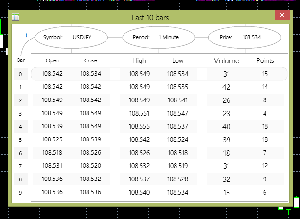 Last 10 bars table