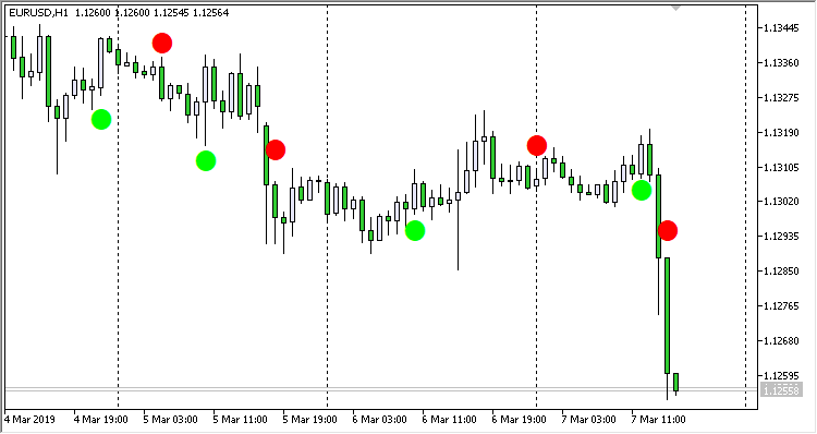 SilverTrend_Signal EA