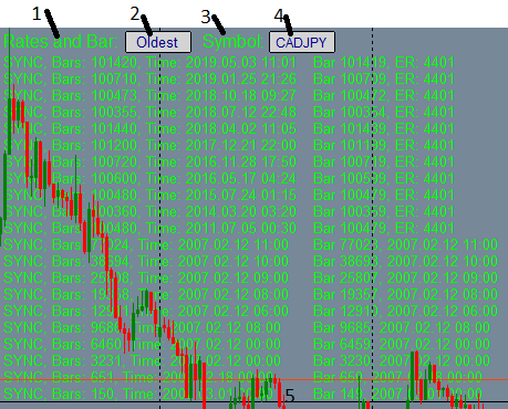 SeriesIntegerInfo and Rates Bar Information Utility, displays how many bars there are in all timeframes for any user selected symbol, and shows the 'CopyRates' information availablity for any bar