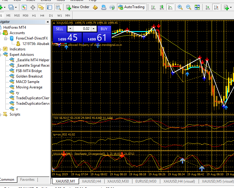 Indicators Created By Forex Traders Ea Copy Trade Free Download