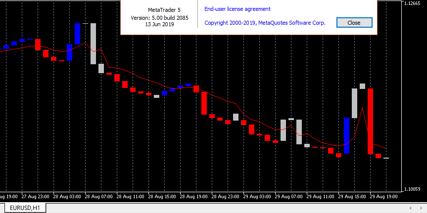 Three Line Break Chart Software