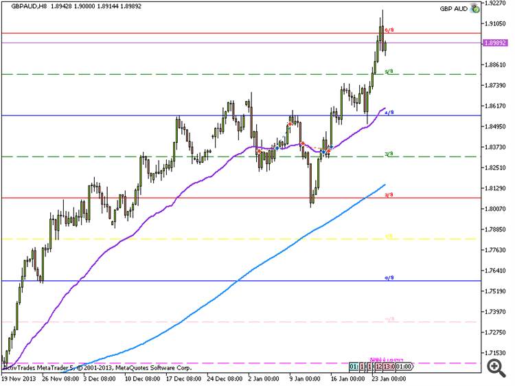 gbpaud