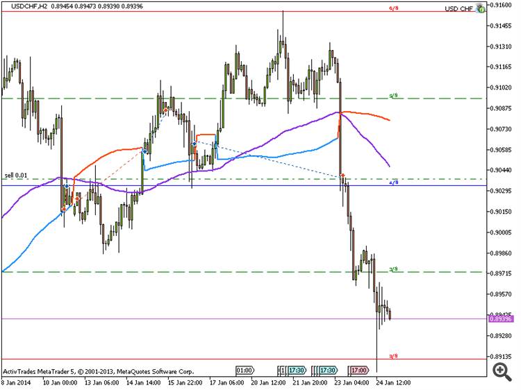 usdchf