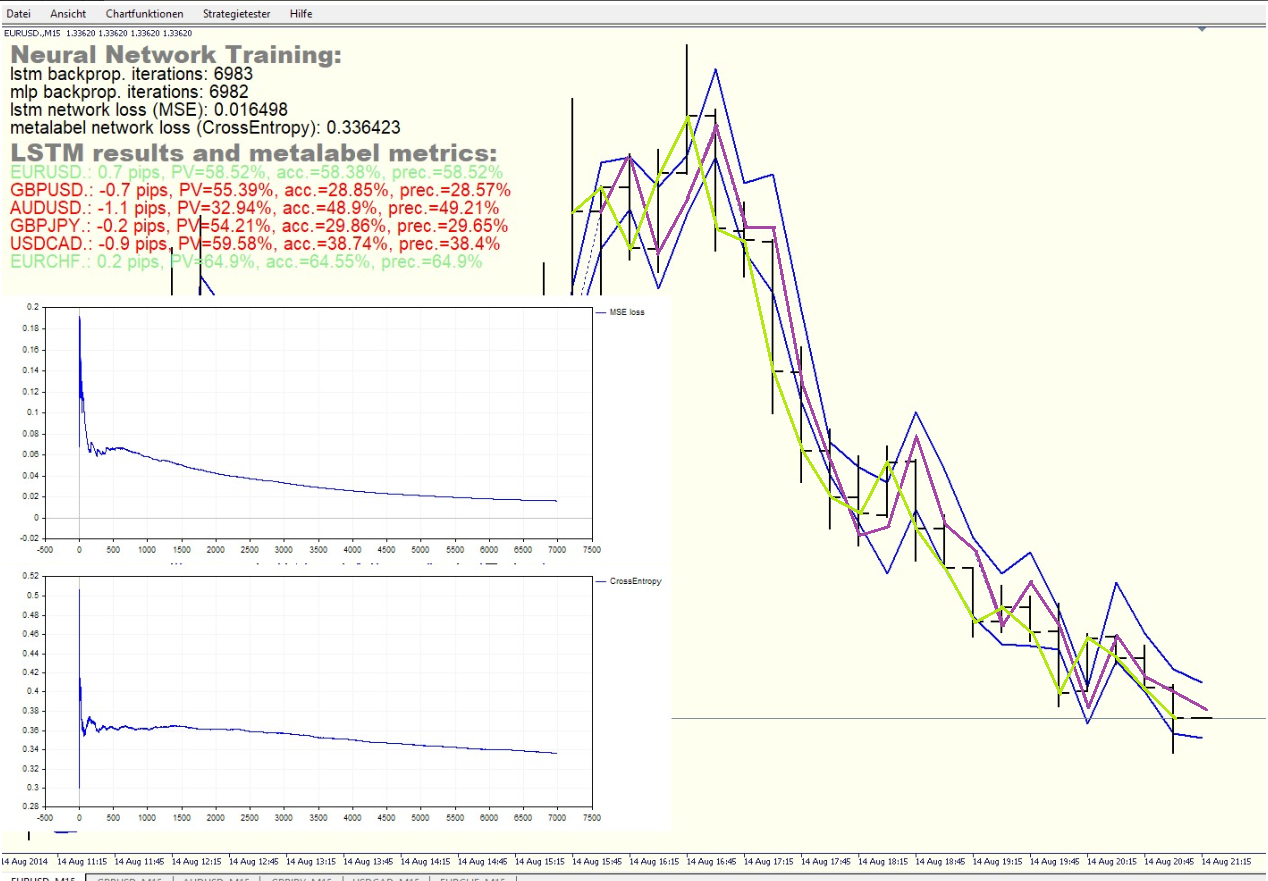 Bollinger Band: let's build a strategy together - page 2